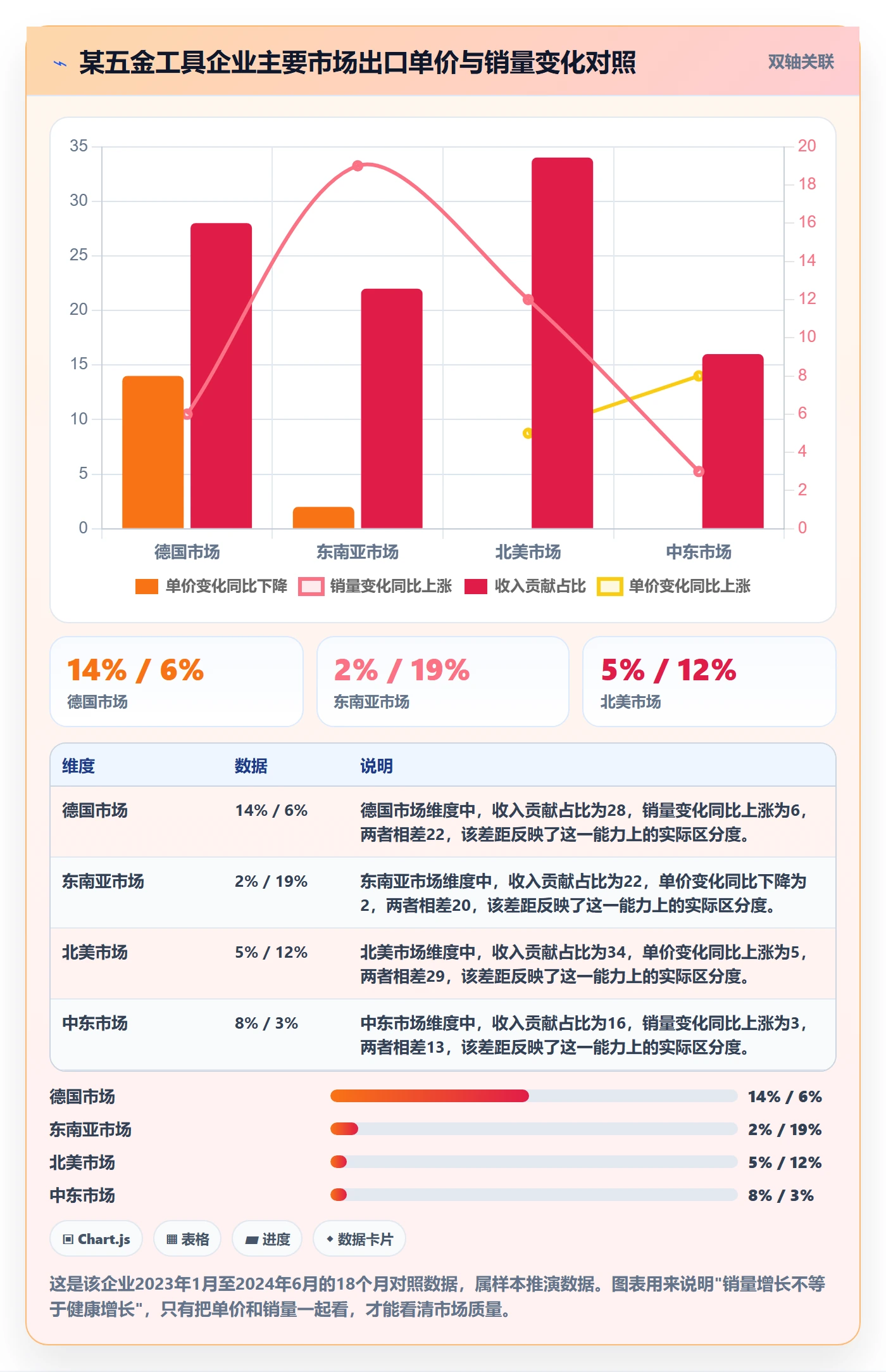 外贸数据分析平台工作指南：用工具对比解决海关数据问题