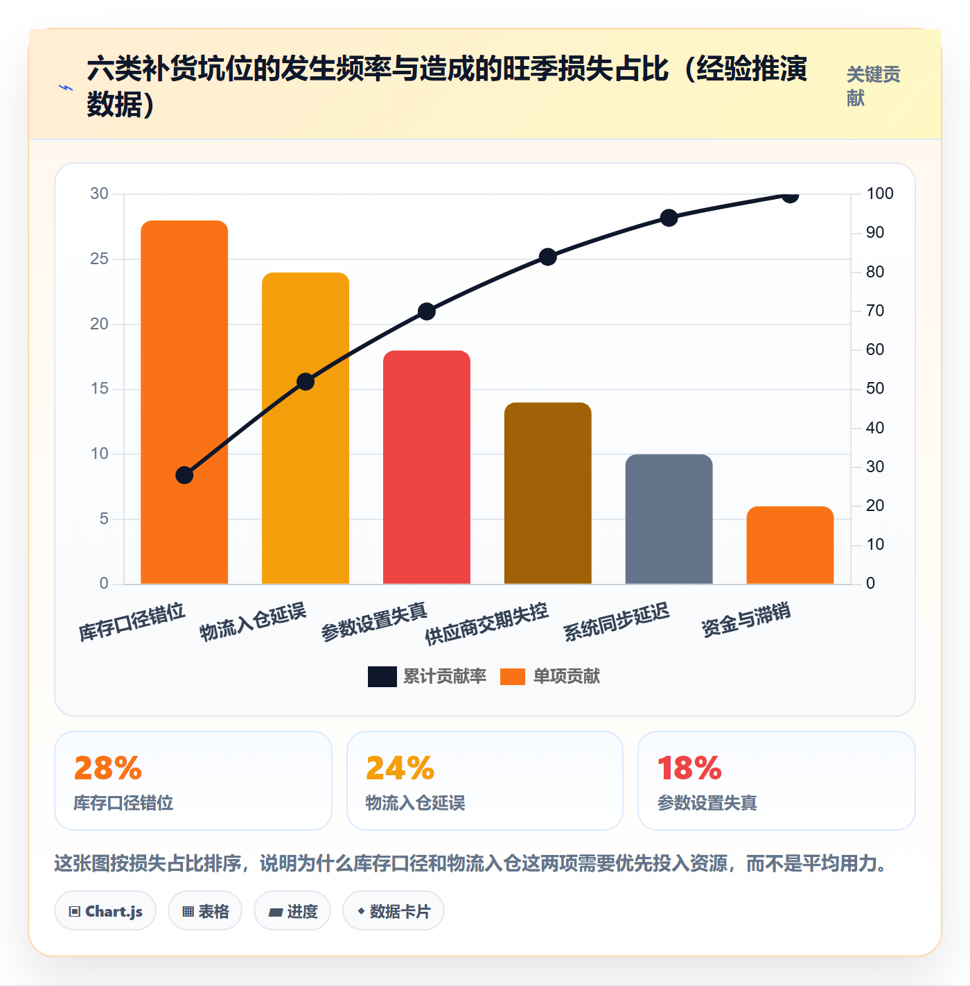 erp跨境电商避坑指南：采购补货环节的旺季准备要注意什么