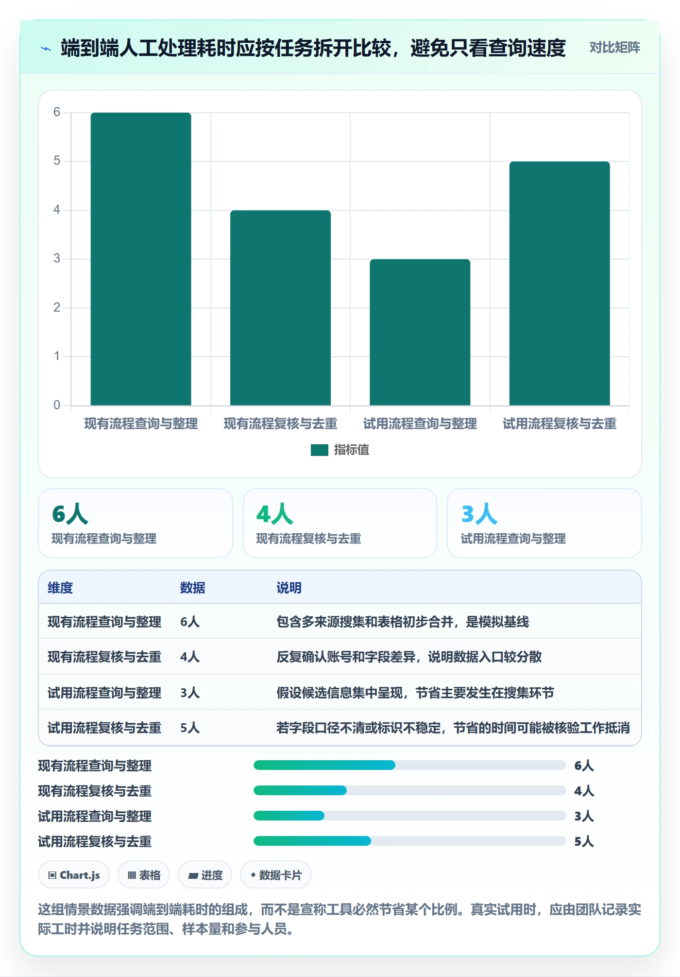 电商数据查询网站决策指南：用日常管理判断达人数据方案