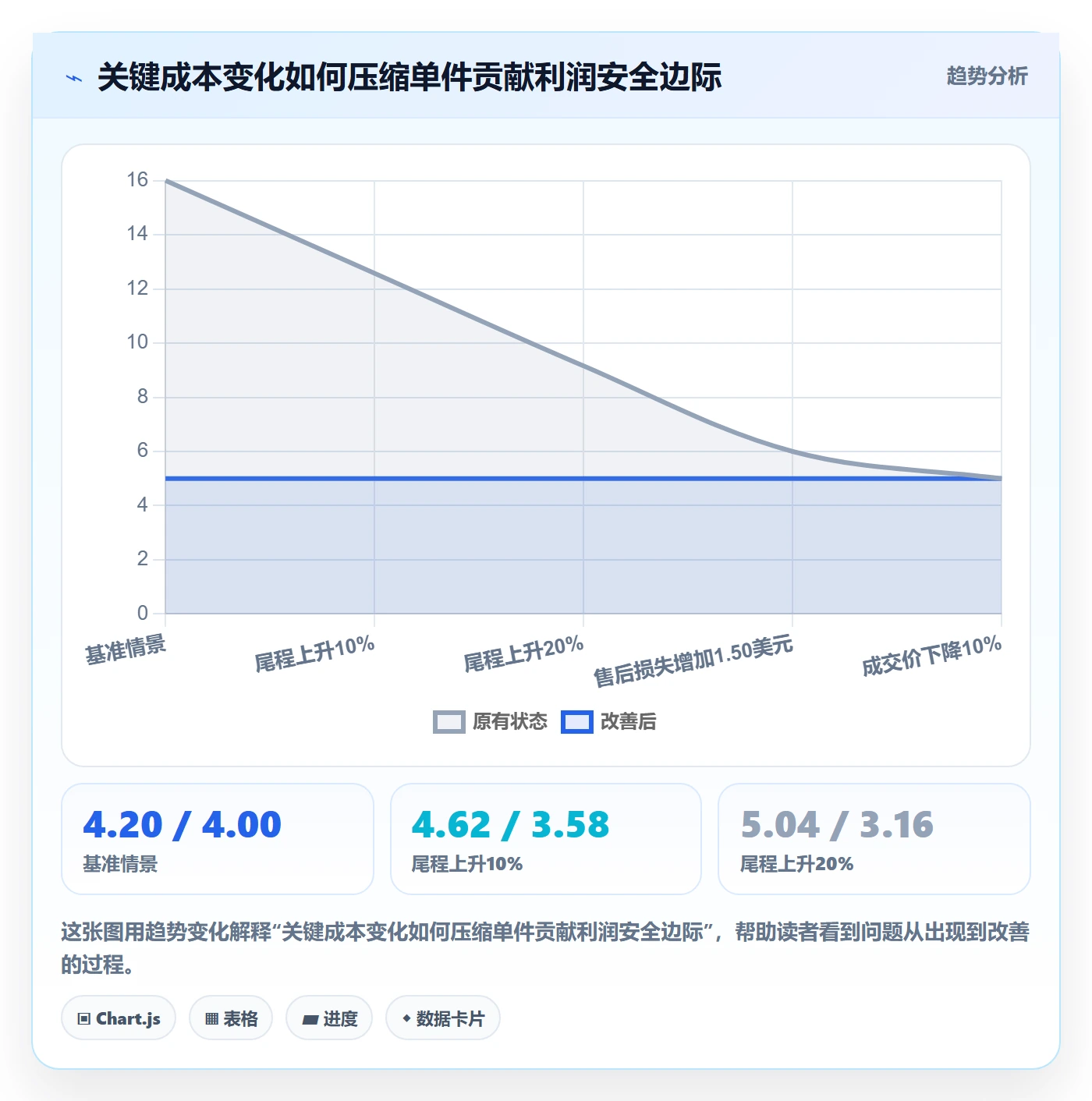 temu决策指南：用季度复盘判断半托管模式方案