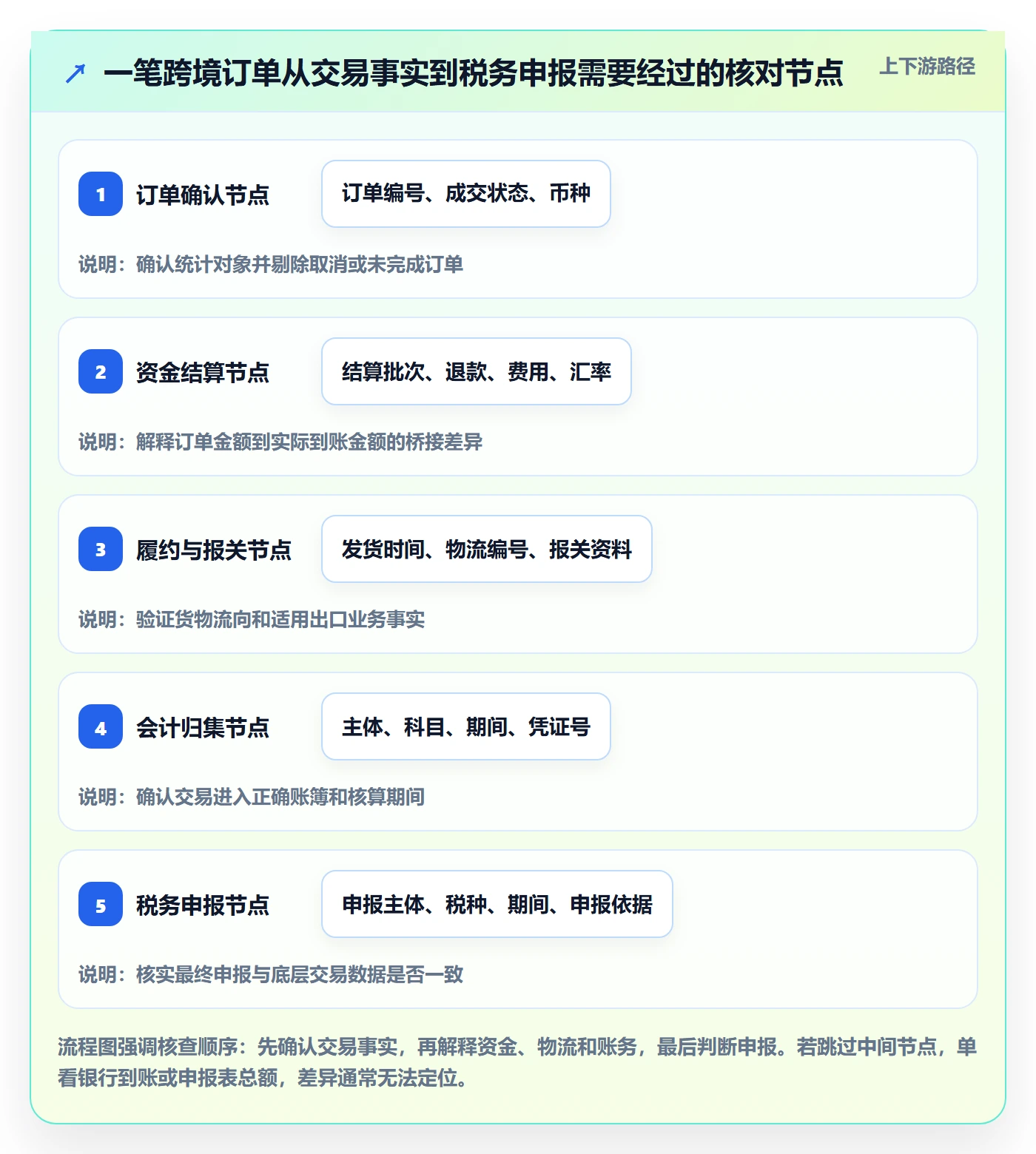 跨境电商检查方法：通过税务合规评估入门指南质量