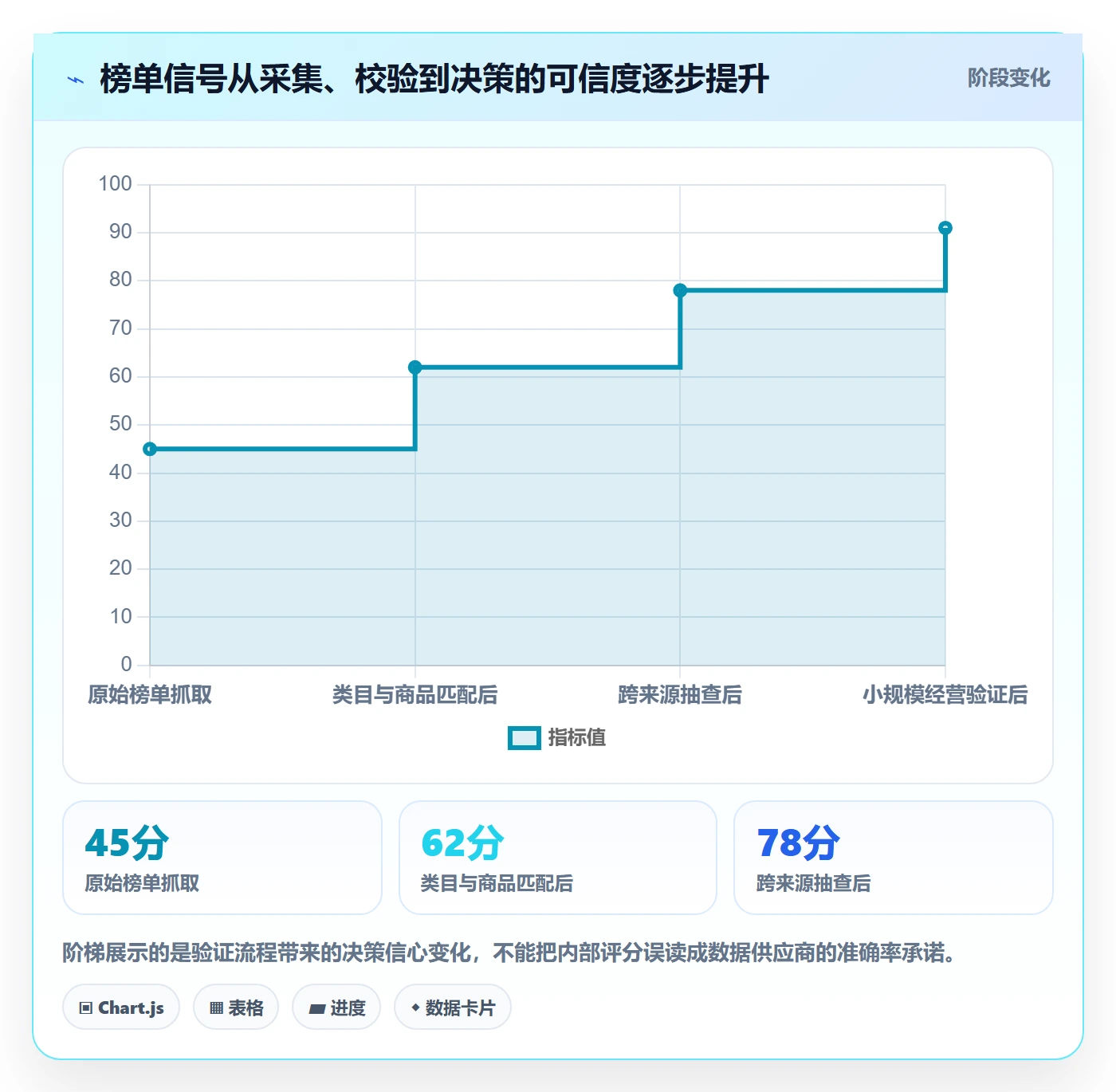 电商数据查询网站工作指南：用增长策略解决平台榜单问题
