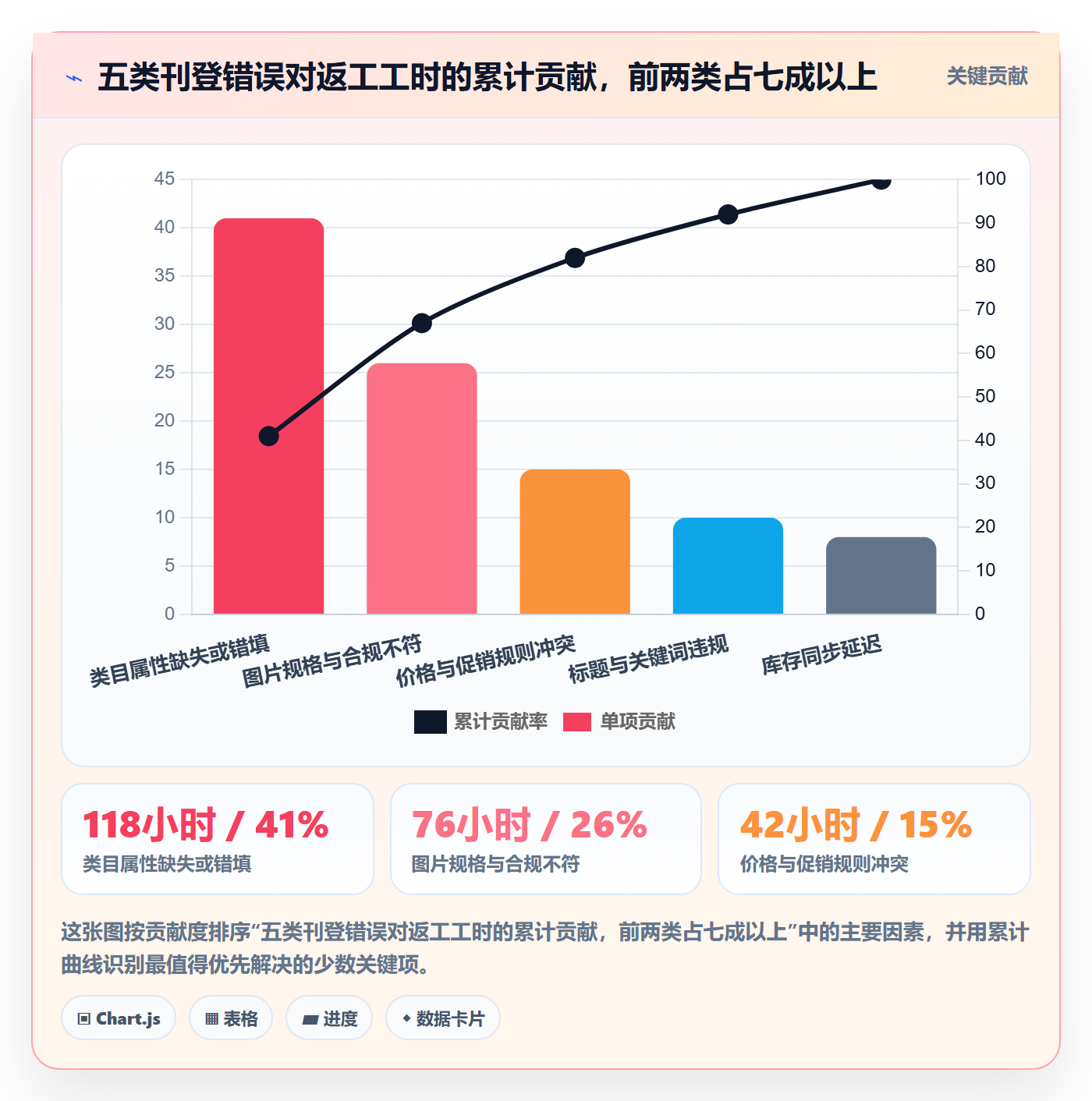 erp跨境电商方案设计：多平台刊登场景的成本控制怎么做