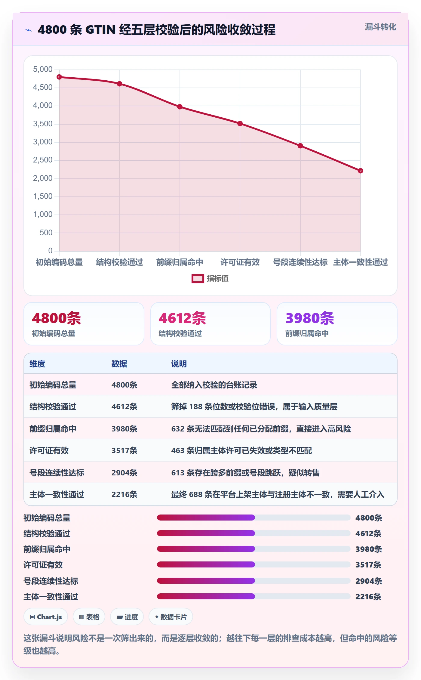 UPC码数据方法：用GS1注册支撑风险排查判断