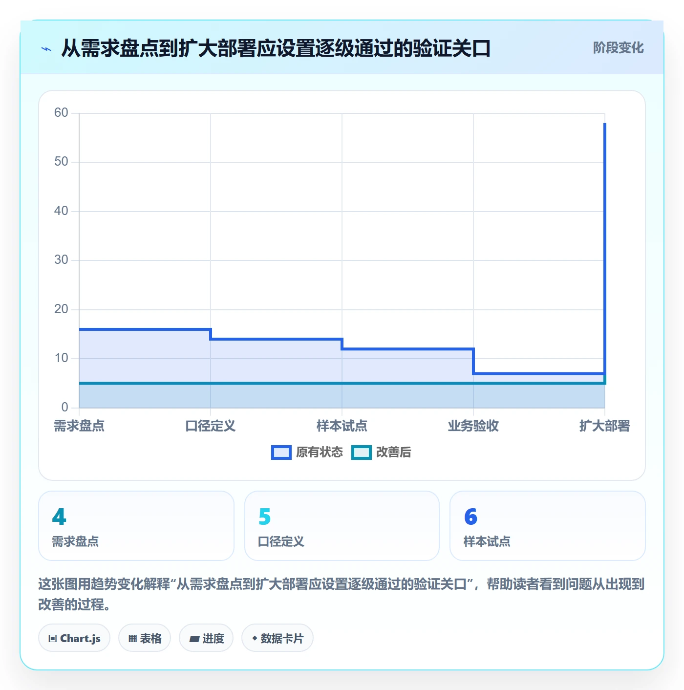 电商数据查询网站决策指南：用标准化管理判断数据口径方案