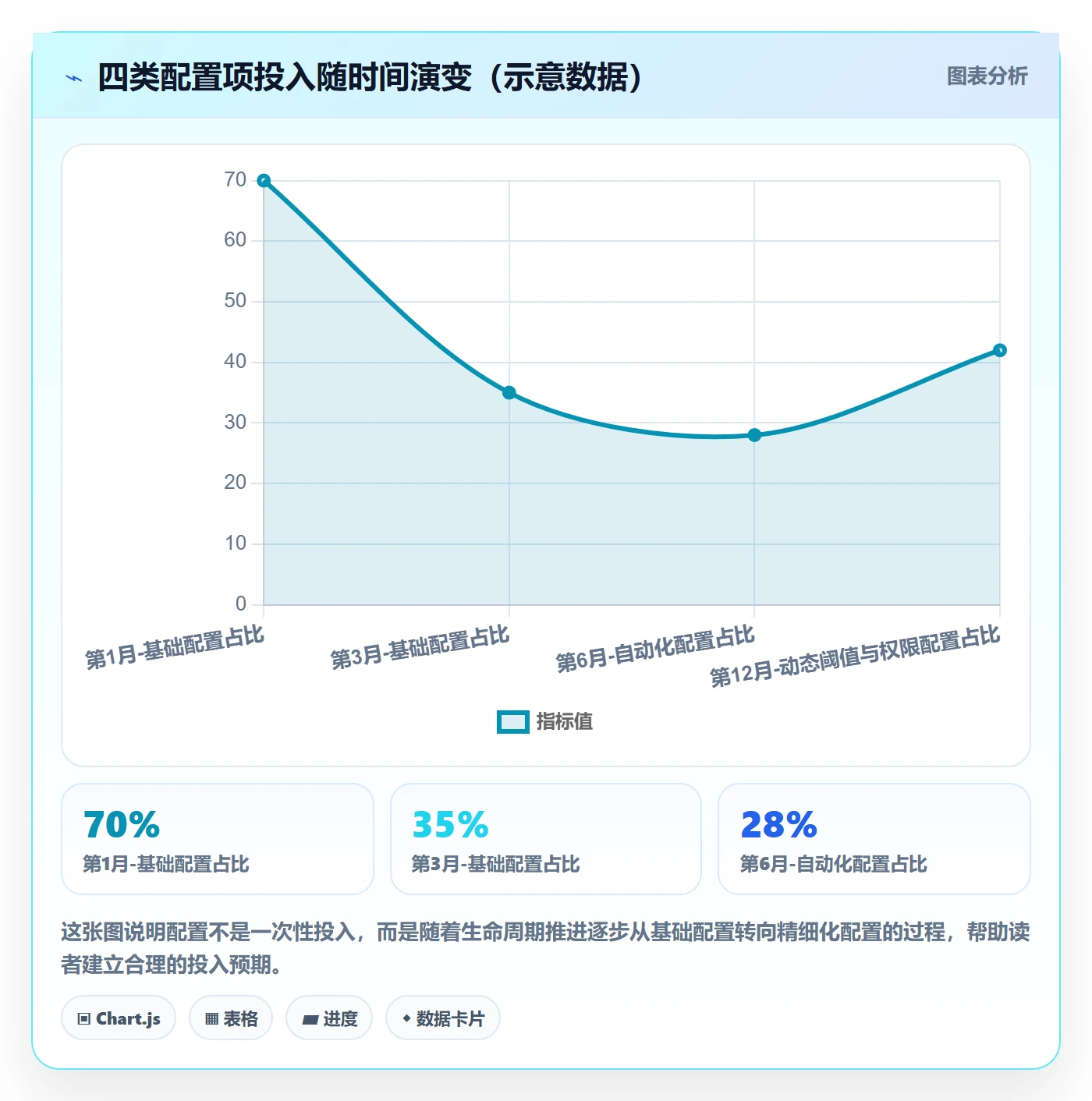 商品分析配置指南：生命周期需要哪些日常管理设置