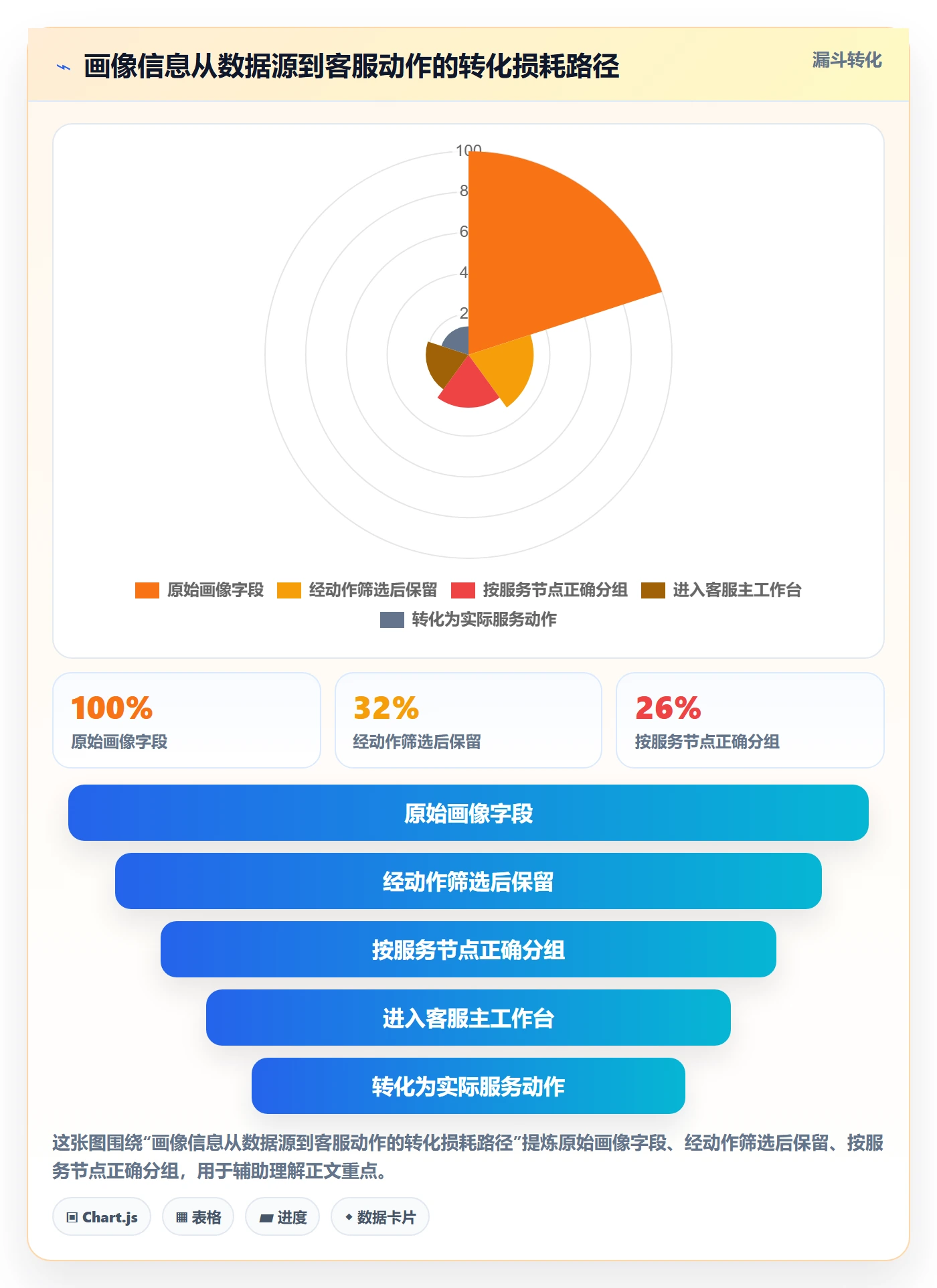 外贸数据分析平台管理要点：客户画像的客户服务如何设计