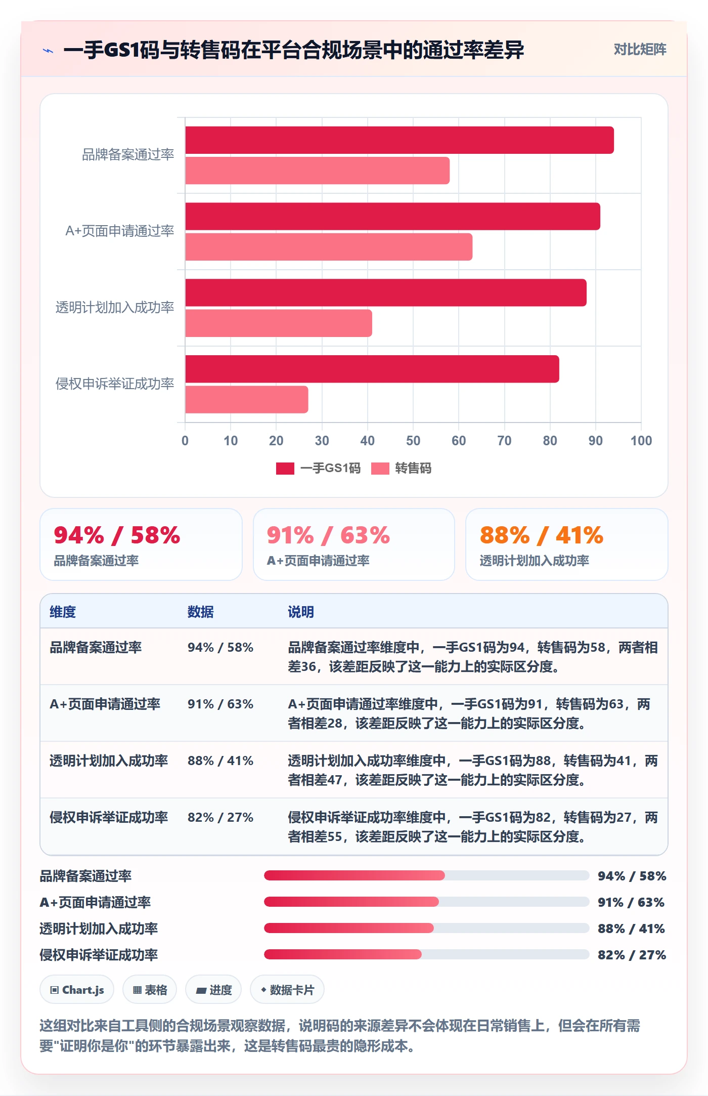 UPC码场景解析：合规风险中的选品策略怎么处理