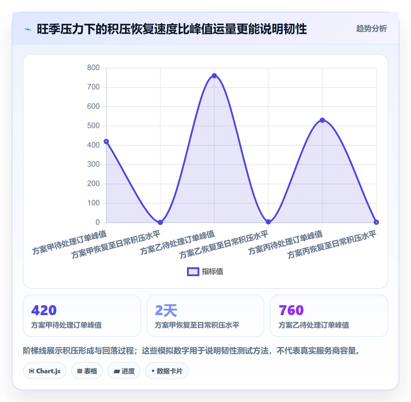temu选择标准：履约物流维度如何评估指标体系