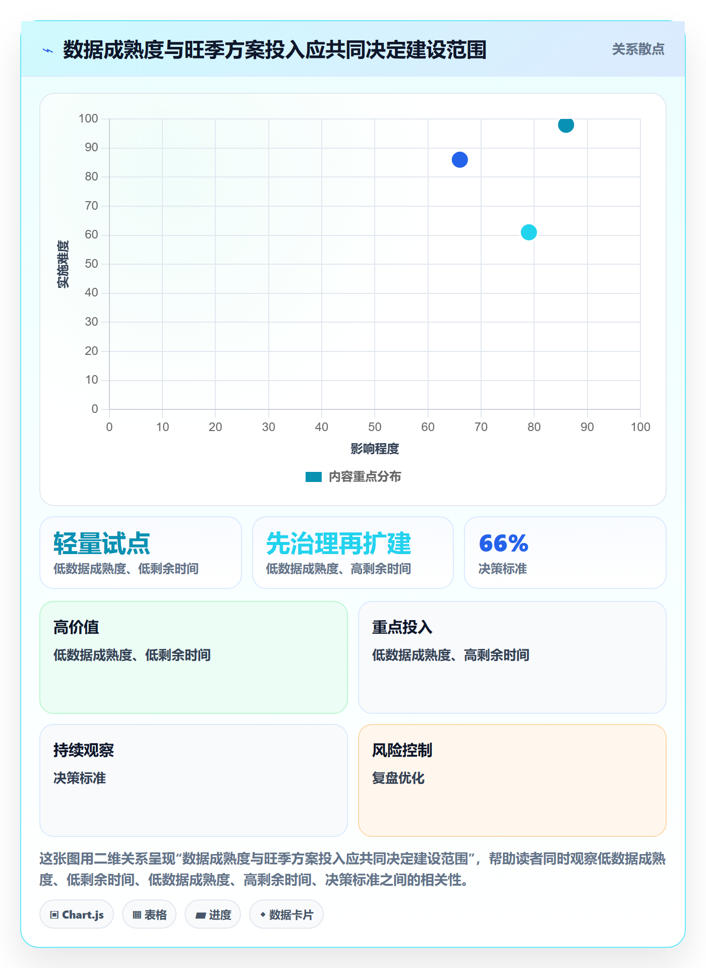 电商数据查询网站方案设计：达人数据场景的旺季准备怎么做
