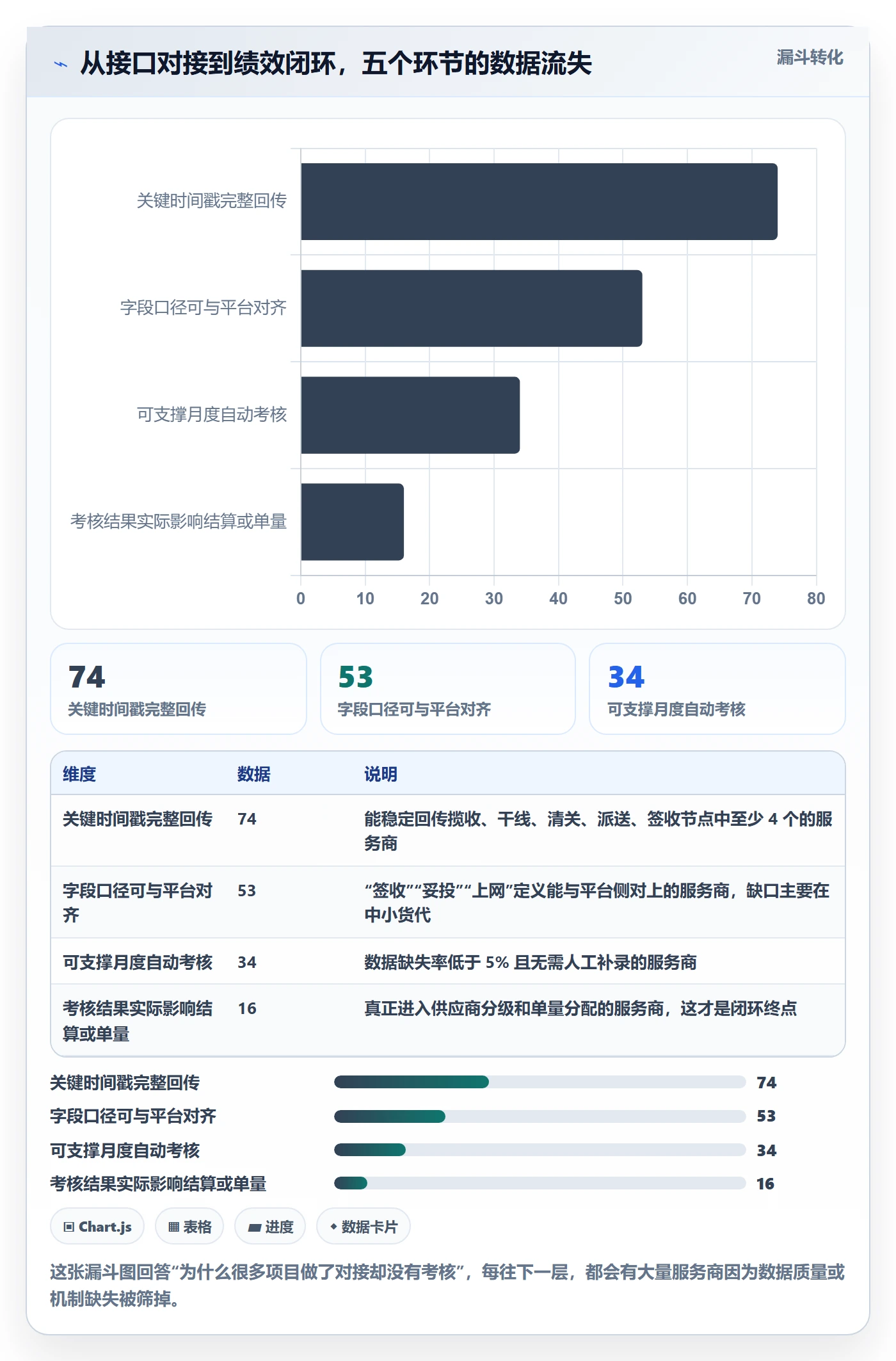 erp跨境电商实施路径：物流对接如何完成绩效考核