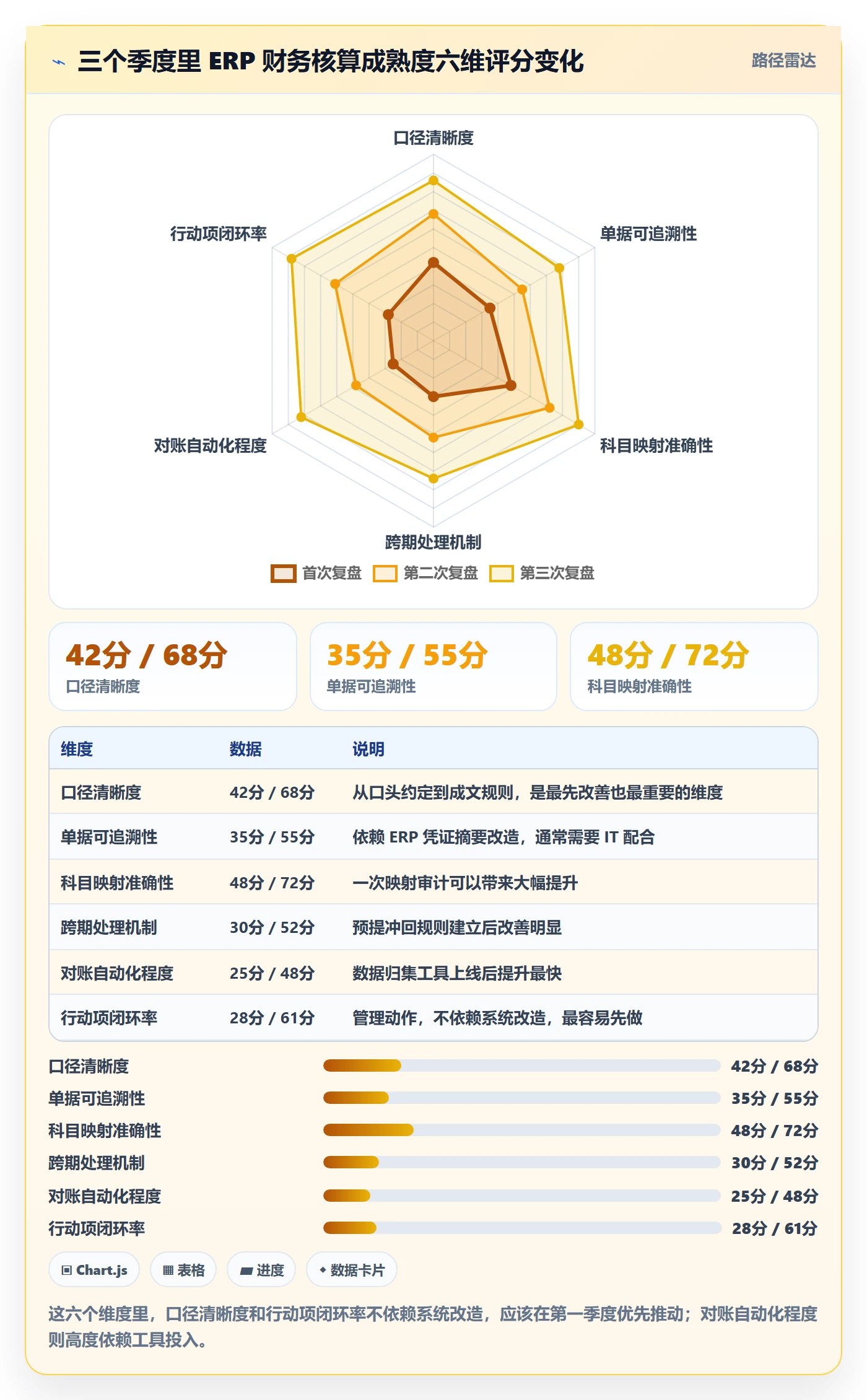 erp跨境电商问题诊断：财务核算如何用季度复盘改进