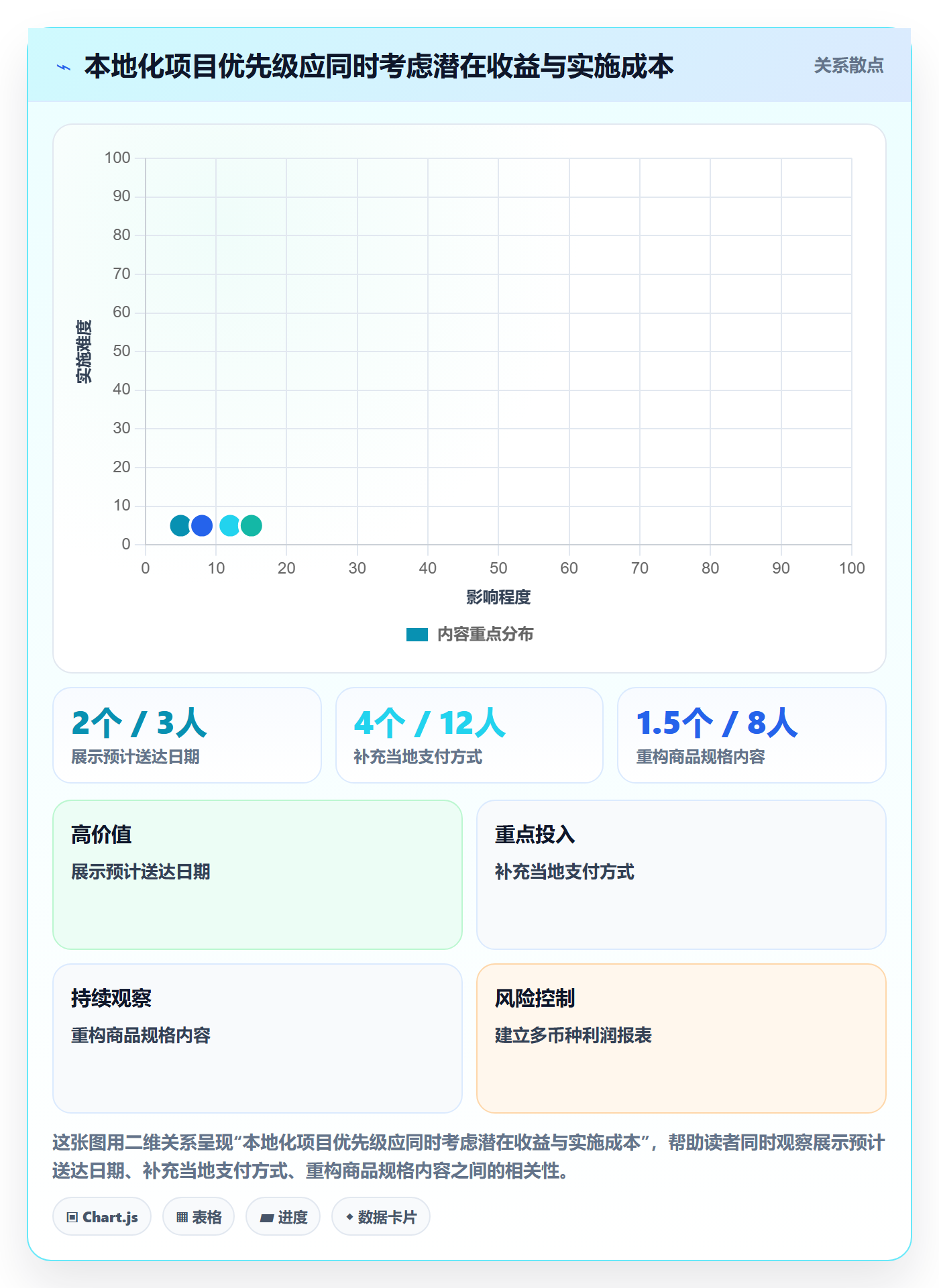跨境电商升级方案：用增长策略改善本地化运营