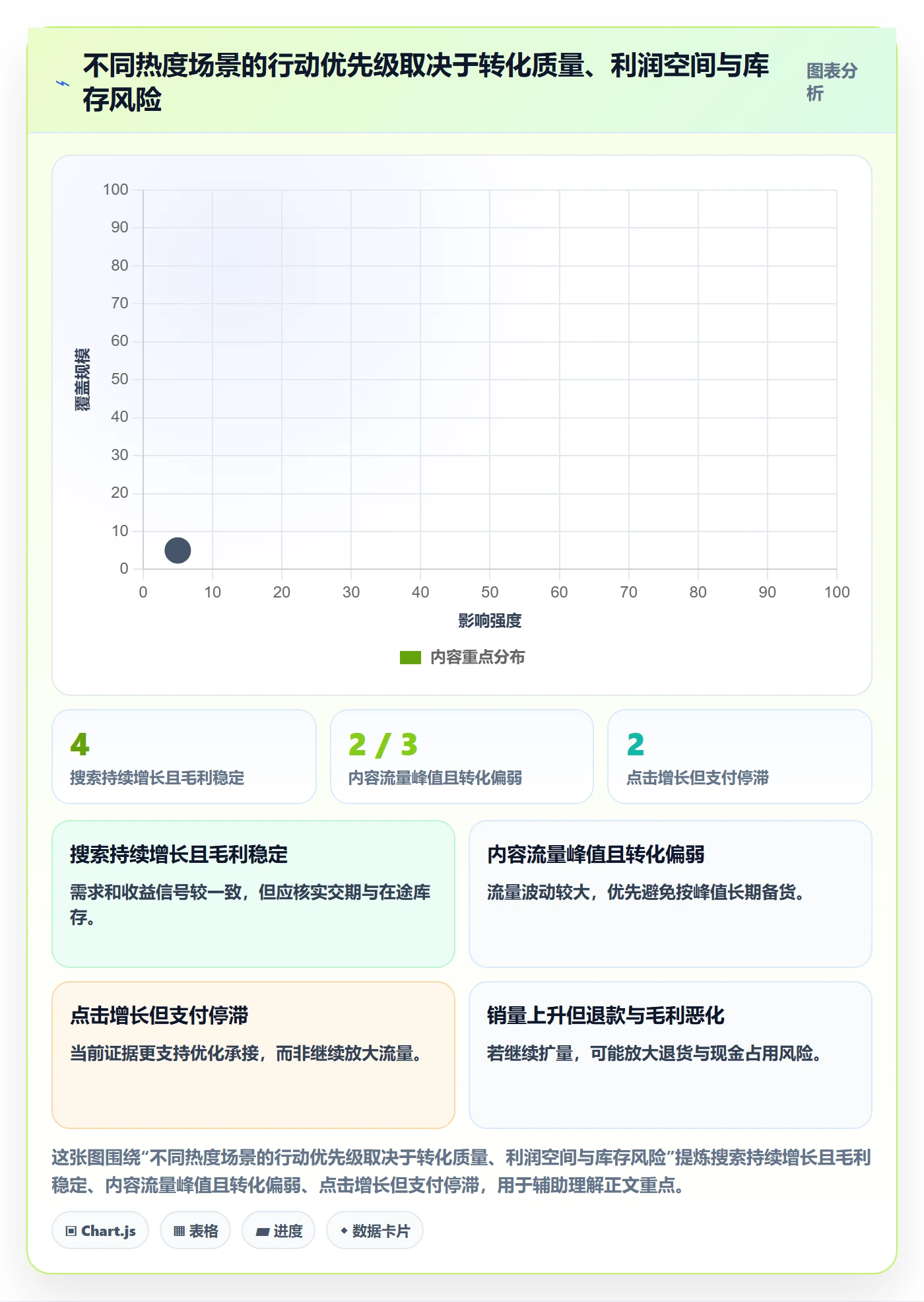 电商数据查询网站怎么用？商品热度场景下的数据复盘拆解