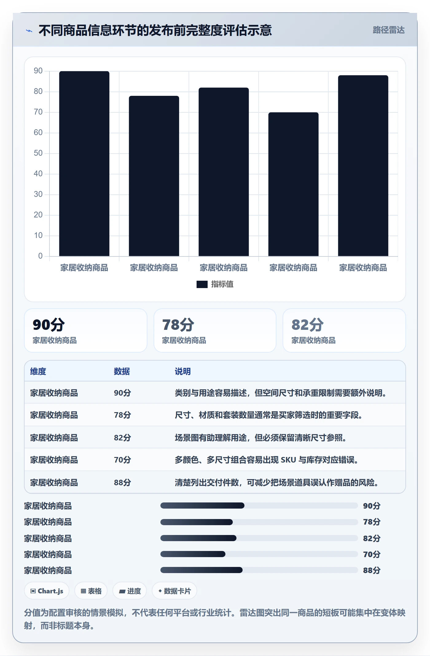 temu配置指南:商品发布需要哪些本地化运营设置