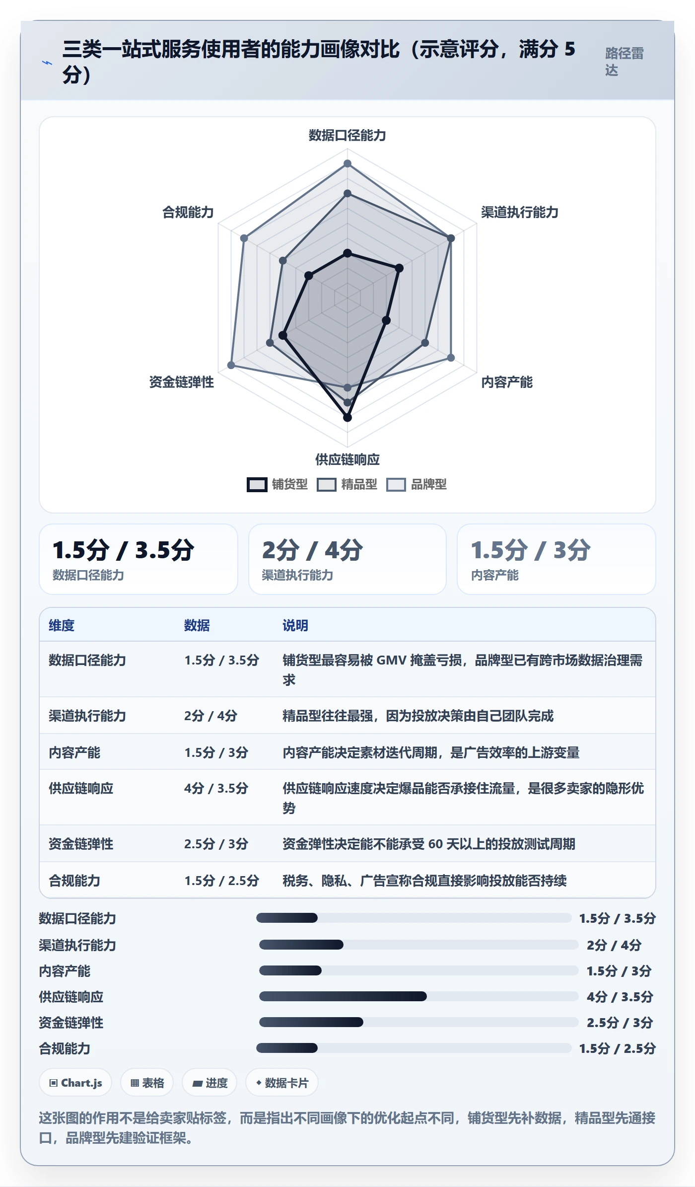 跨境电商一站式服务怎么优化？先从运营推广的案例拆解入手
