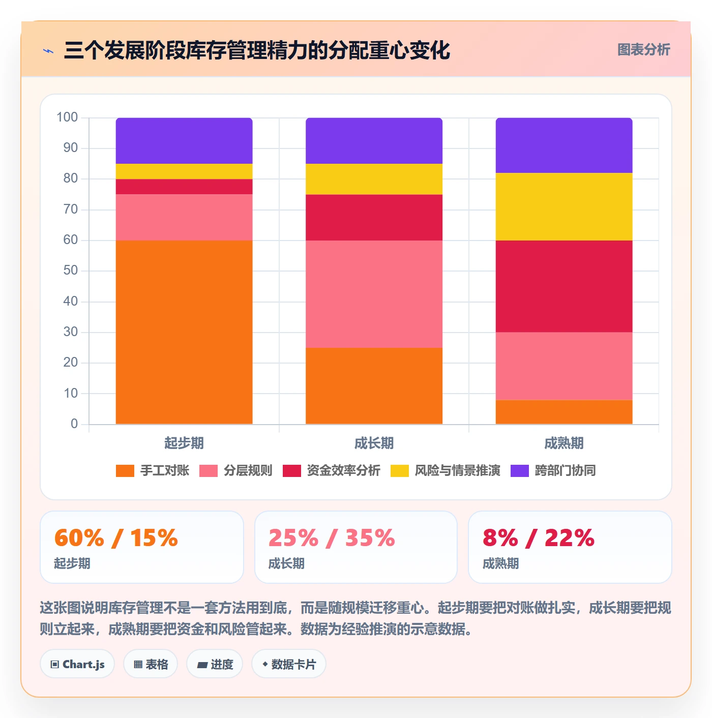跨境电商运营业务拆解：库存计划为什么影响精细化运营