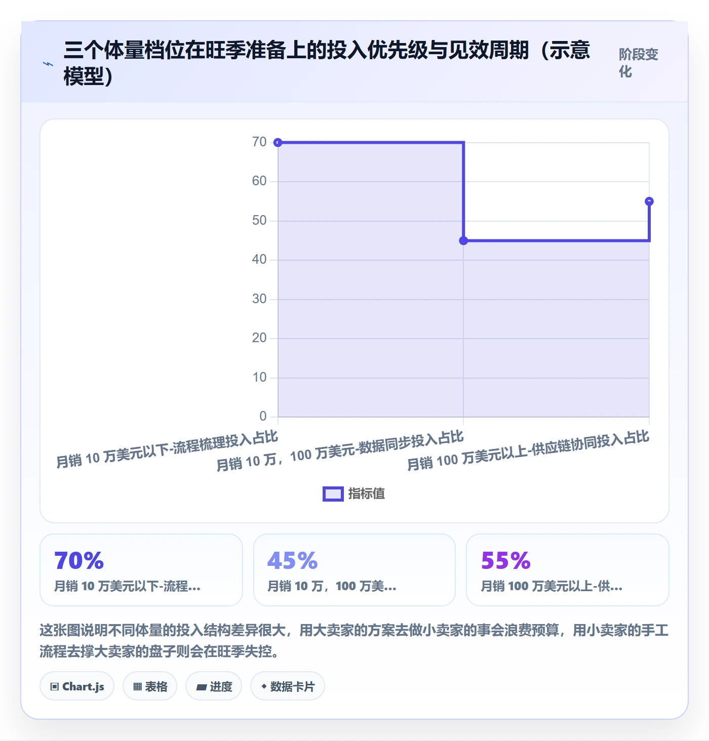 亚马逊软件避坑指南：库存管理环节的旺季准备要注意什么