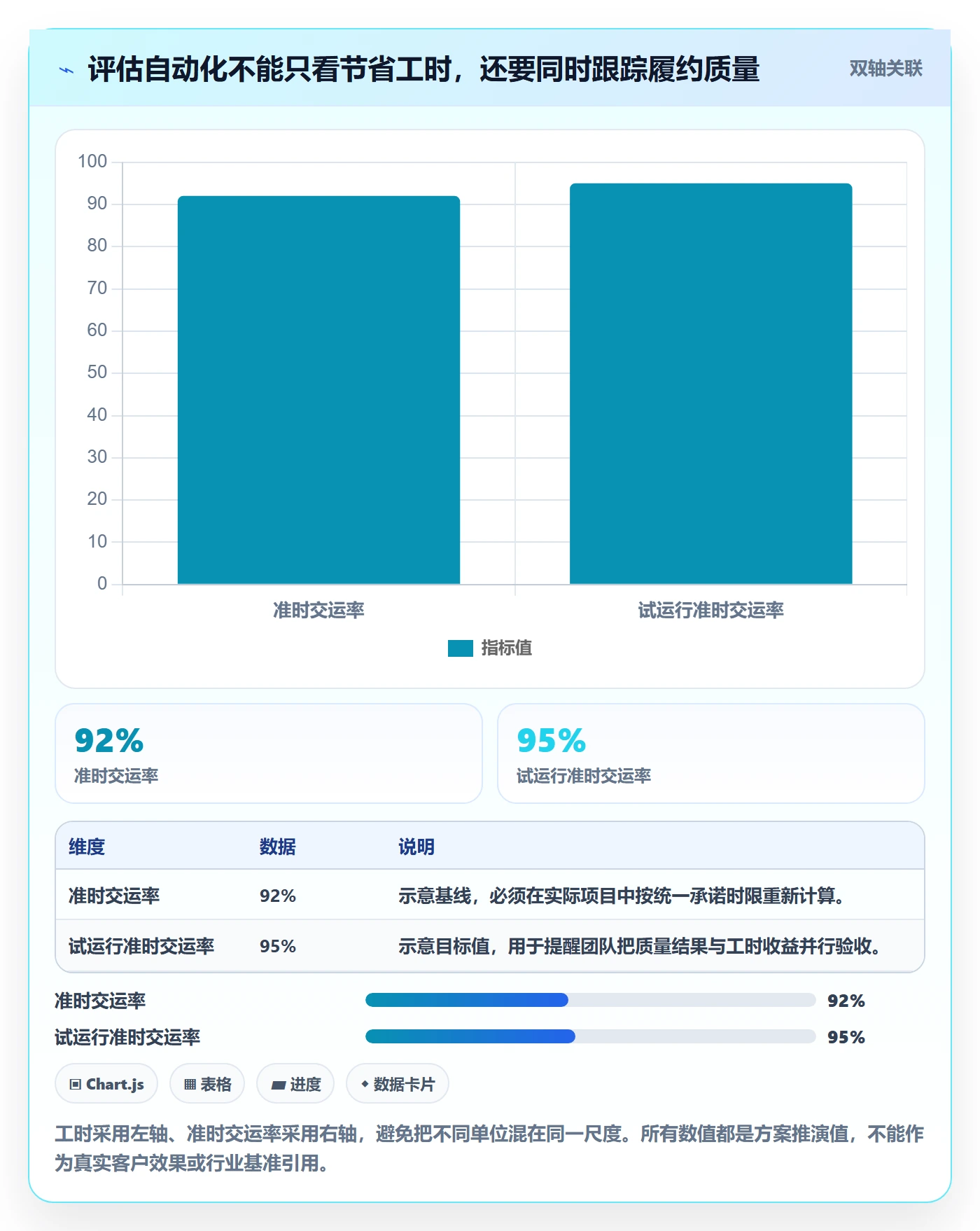 temu管理要点：履约物流的自动化方案如何设计
