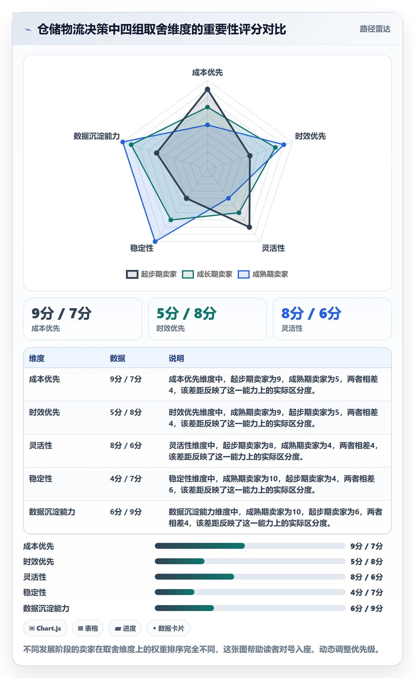 跨境电商一站式服务中小商家全解析：重点看懂仓储物流
