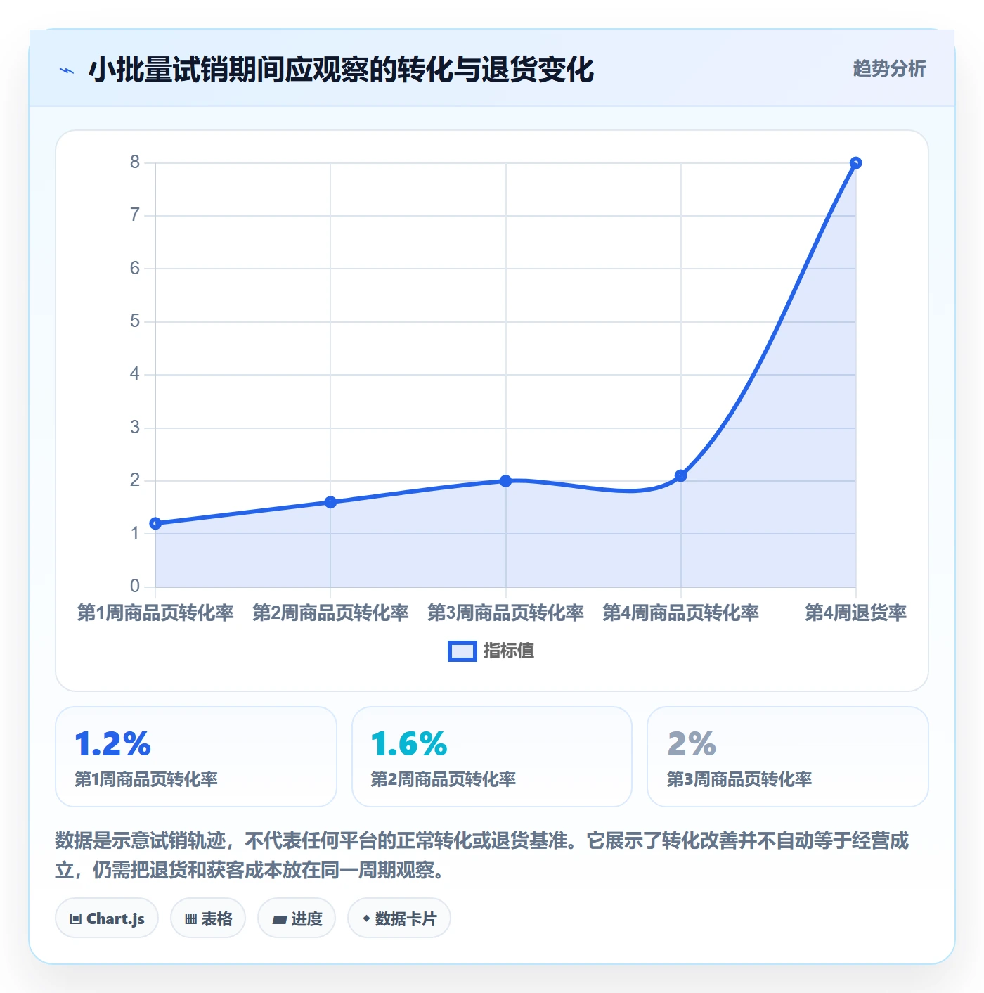 跨境电商业务拆解：市场选择为什么影响入门指南