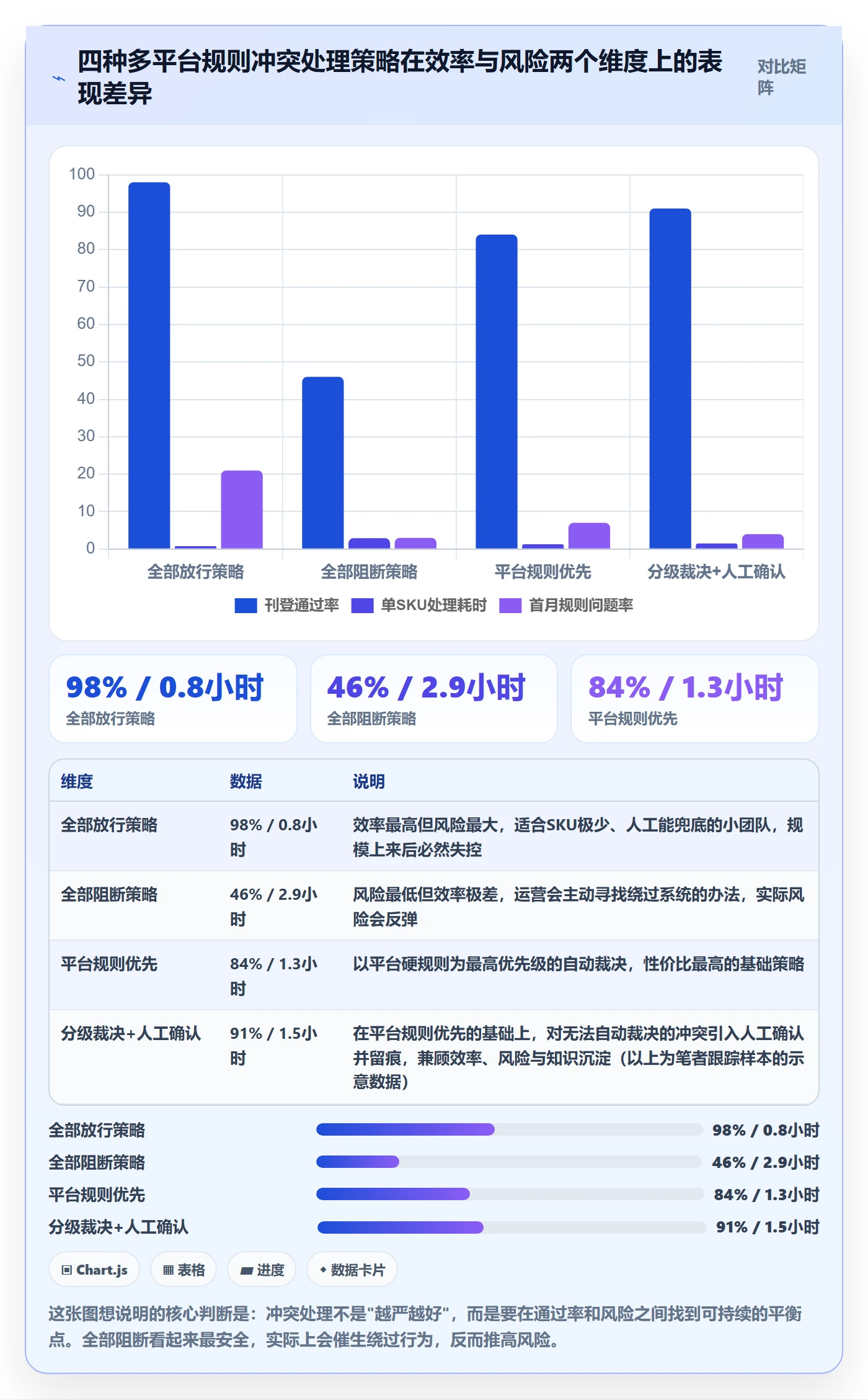 erp跨境电商执行标准：多平台刊登环节如何体现平台规则