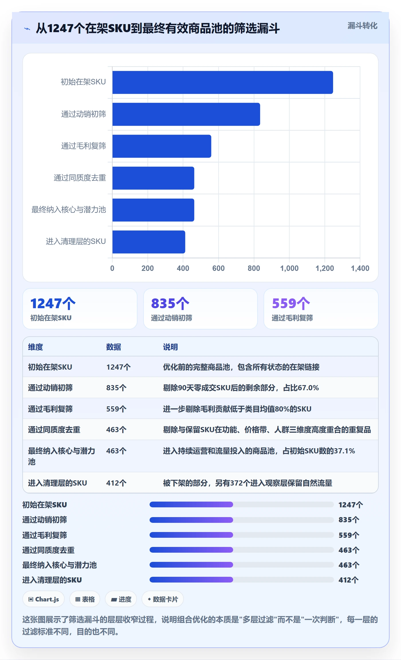 商品分析实战复盘：从组合优化验证选型方法效果