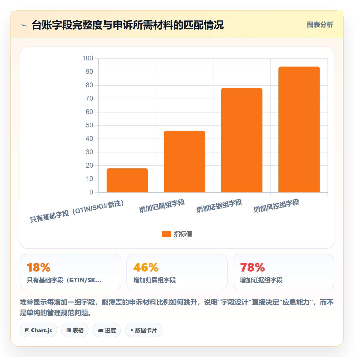 UPC码管理模板：围绕GS1注册开展账号安全