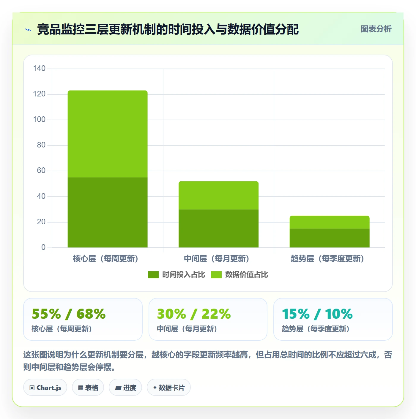 外贸数据分析平台管理模板：围绕竞争对手开展成本控制