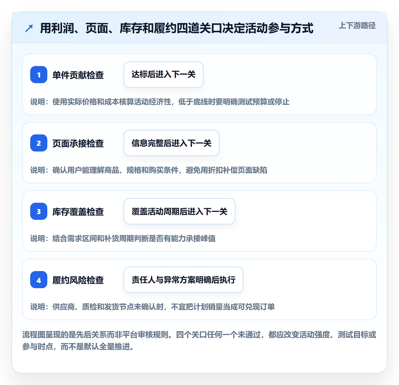 temu优化清单：活动流量与年度规划的关键动作