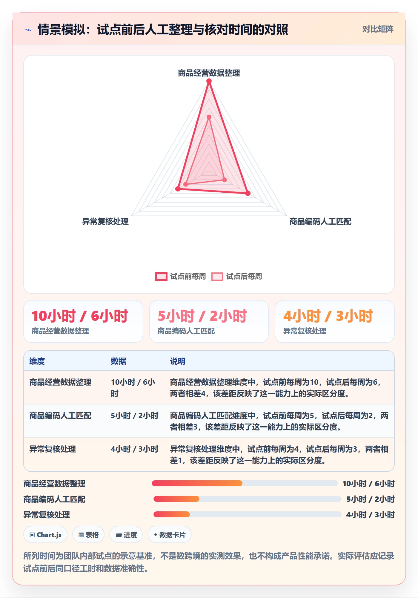 temu运营框架：把商品发布纳入团队协同