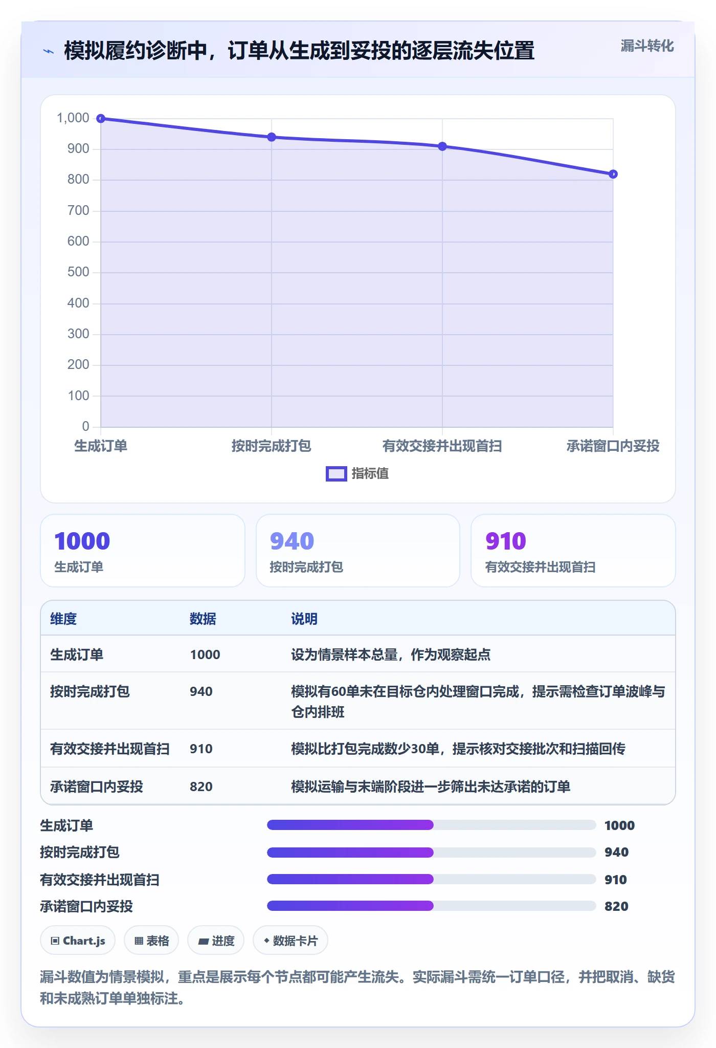 temu进阶课：围绕履约物流完善中小商家