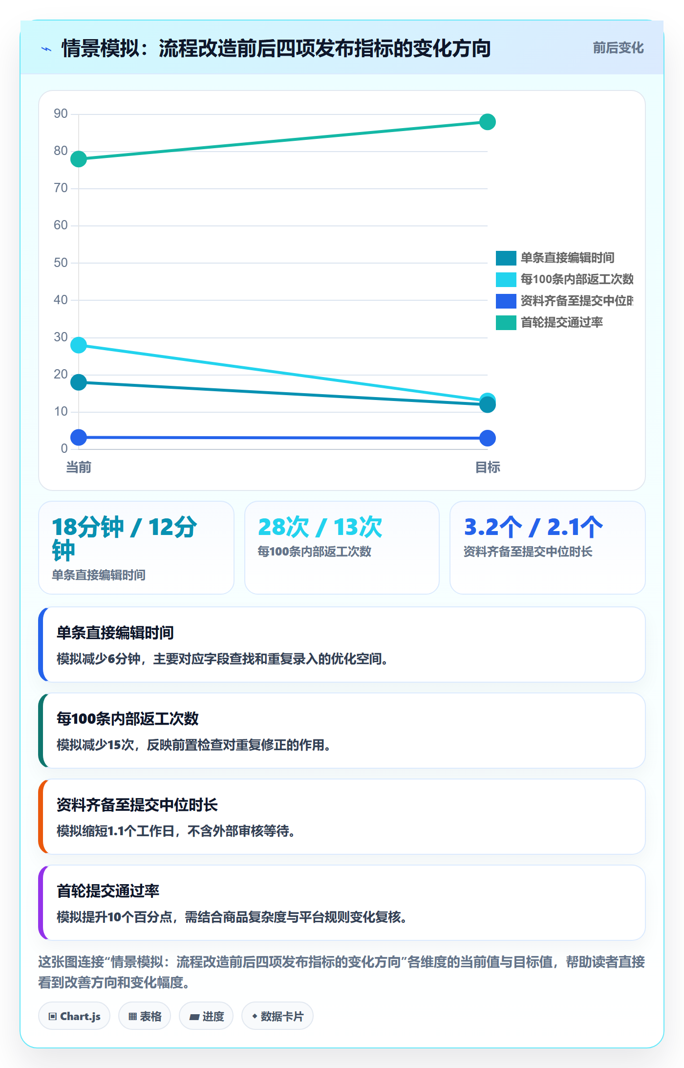 temu实践指南：商品发布的效率提升怎样更有效