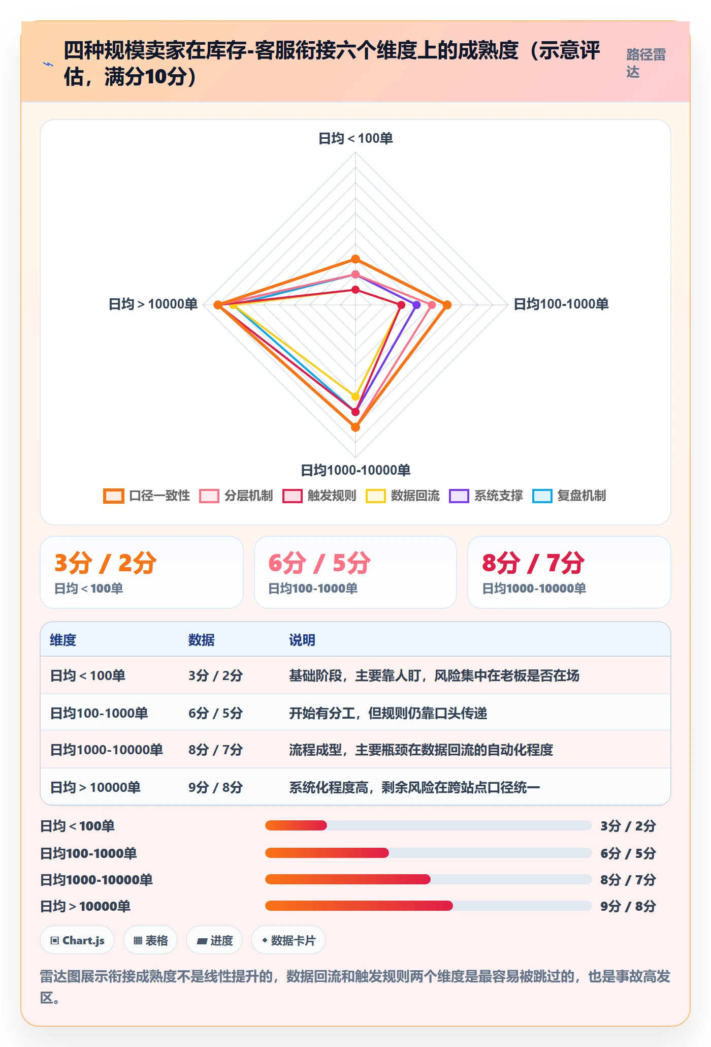 跨境电商运营规划方法：库存计划与客户服务如何衔接
