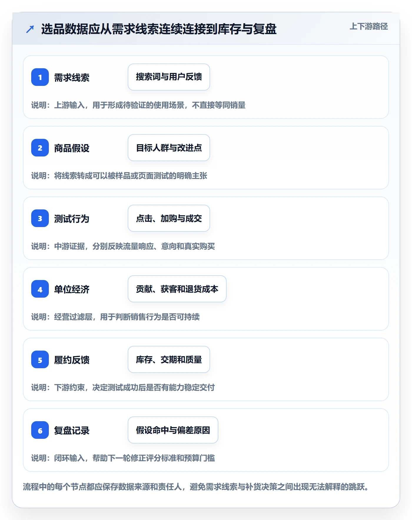 跨境电商升级方案：用团队协同改善选品策略