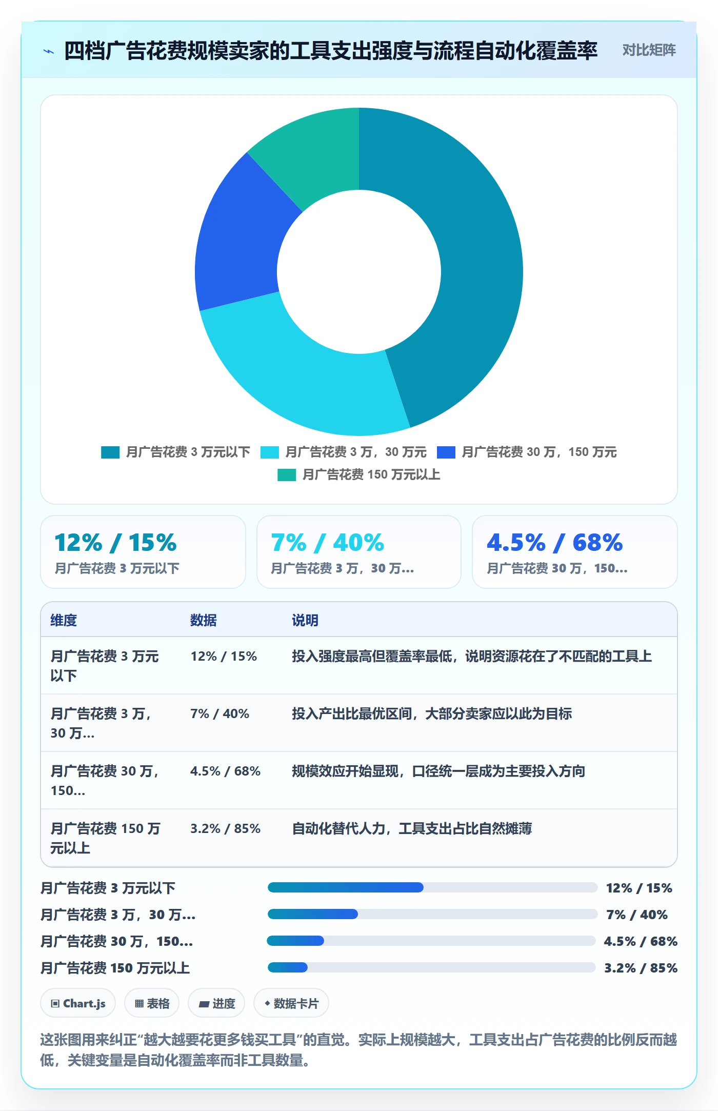 亚马逊软件怎么管？以广告管理为核心的趋势观察方案