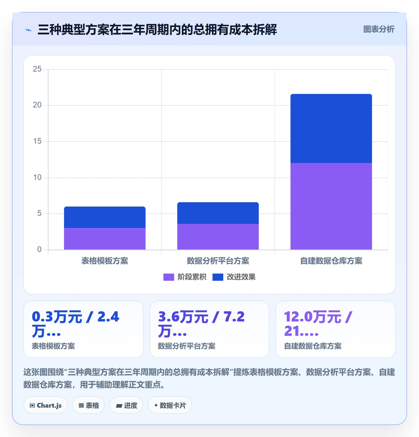 亚马逊软件决策指南：用工具对比判断数据报表方案