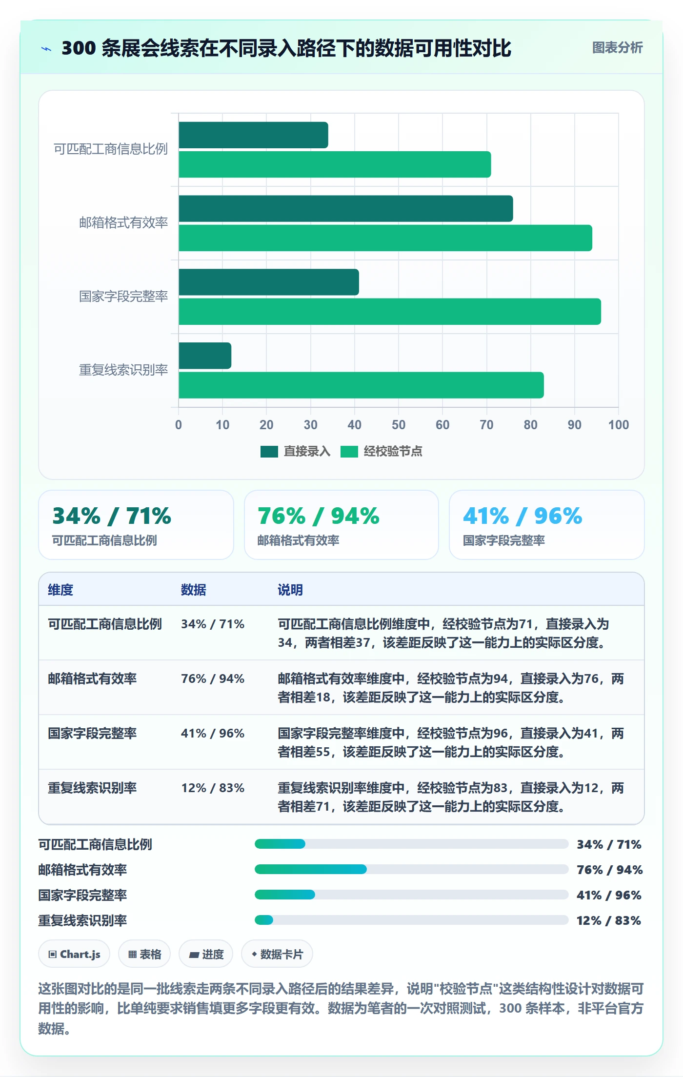 外贸数据分析平台业务拆解：销售线索为什么影响风险排查