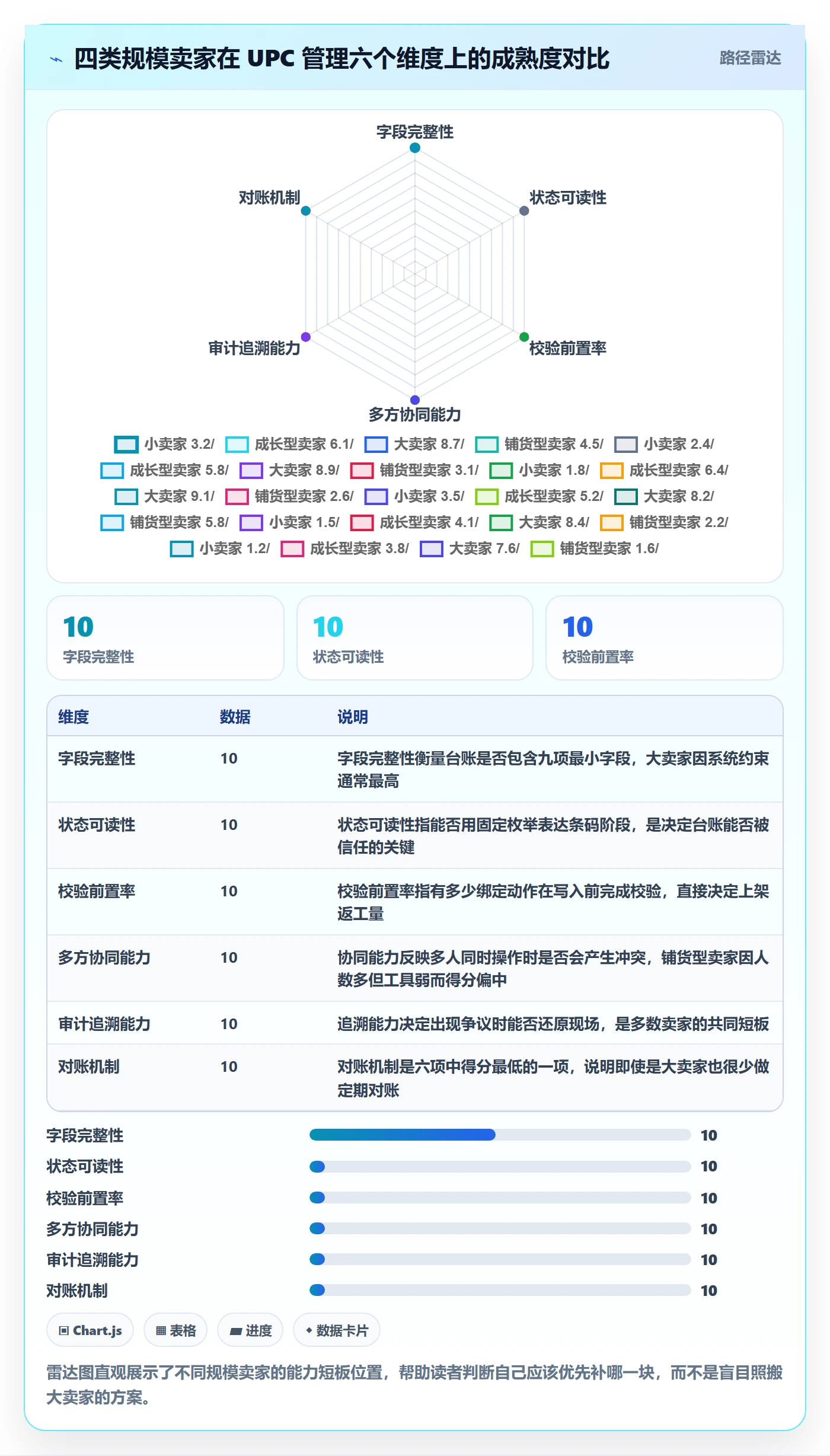 UPC码怎么管？以商品绑定为核心的平台规则方案
