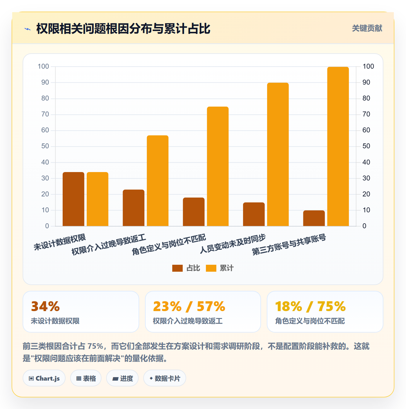 erp跨境电商实施路径：权限管理如何完成落地案例
