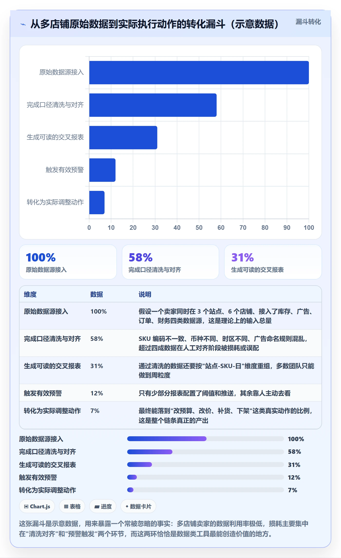 想做好亚马逊软件，先掌握旺季准备中的数据报表