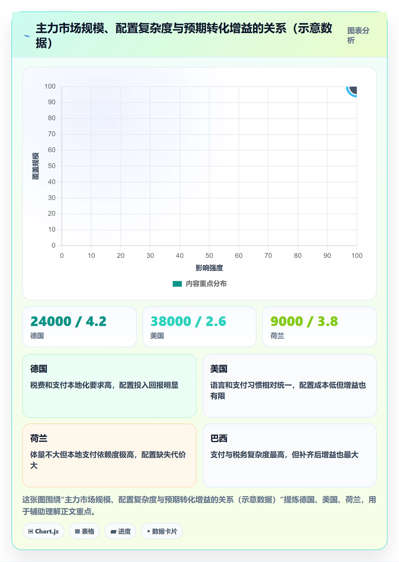 跨境电商运营配置指南：转化优化需要哪些中小商家设置