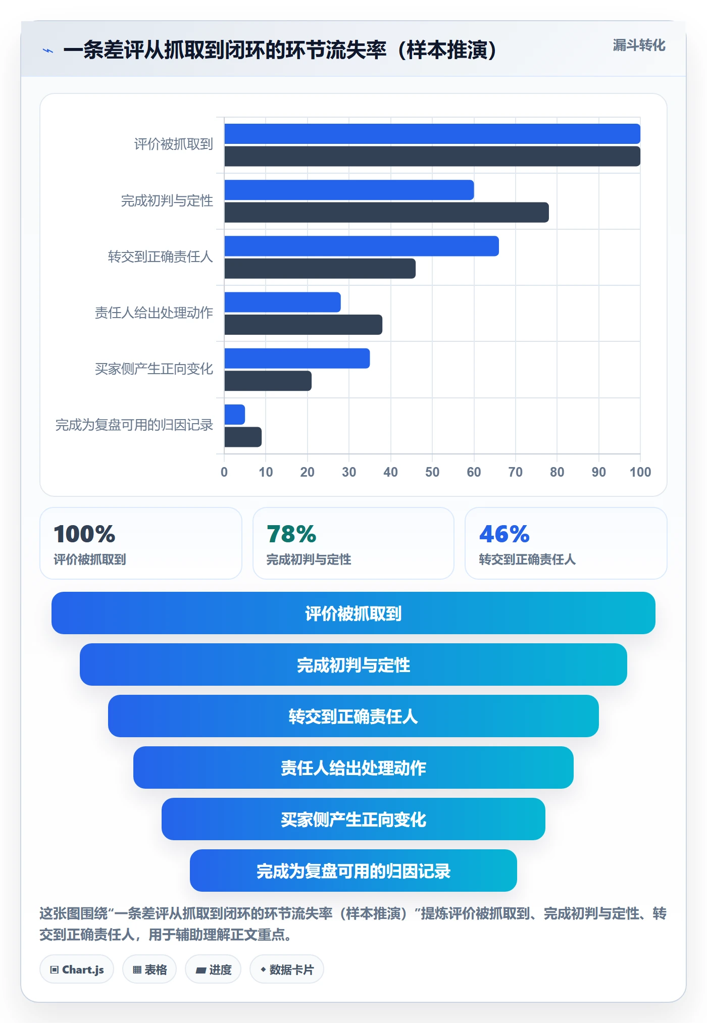 亚马逊软件选择标准：评价管理维度如何评估团队协同