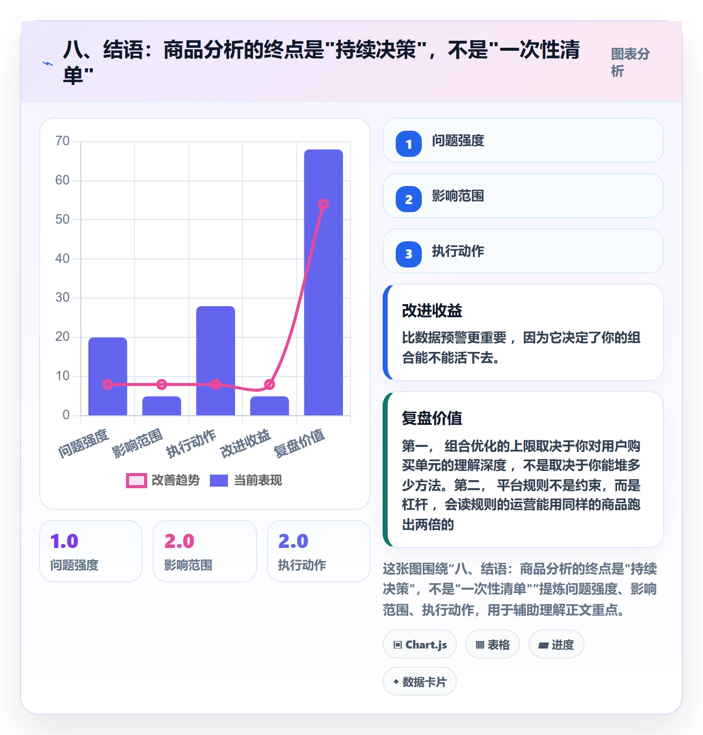 八、结语：商品分析的终点是"持续决策"，不是"一次性清单"