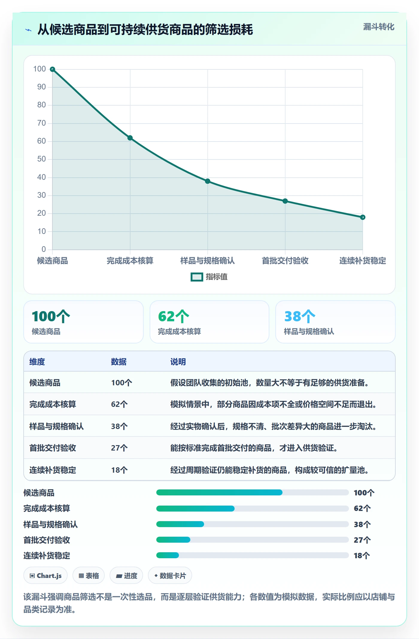 temu从0到1：全托管模式的标准化管理与操作要点