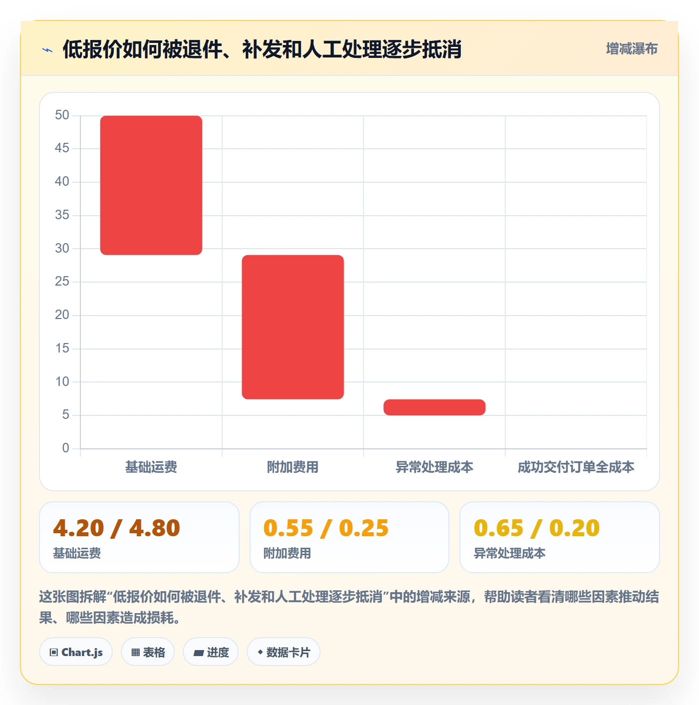 temu选择标准:履约物流维度如何评估进阶玩法