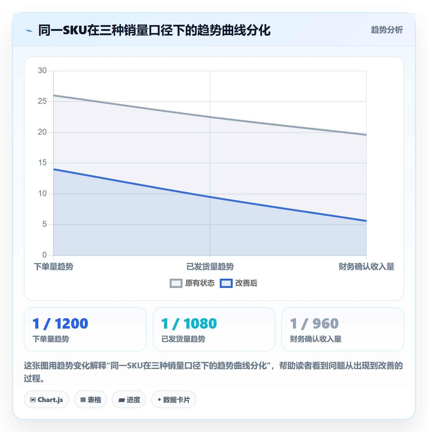 商品分析选择标准：销量趋势维度如何评估工具对比