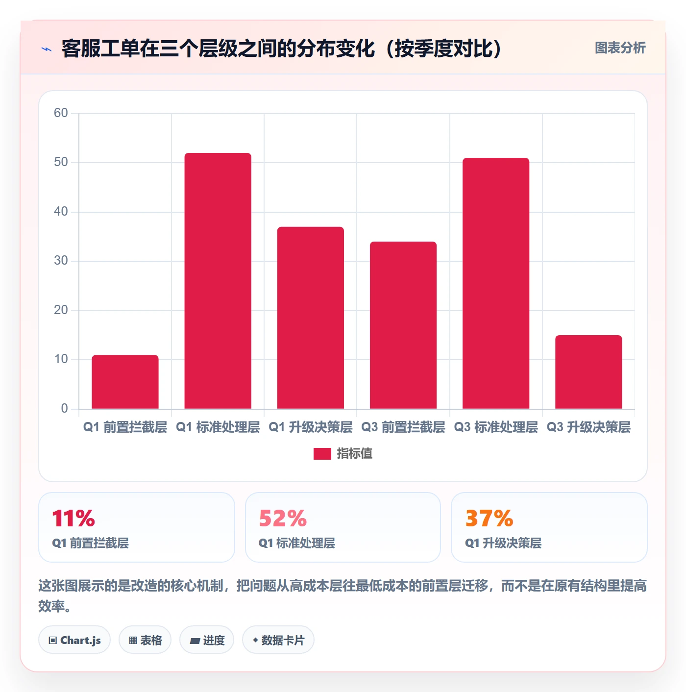跨境电商运营工作指南：用日常管理解决客户服务问题