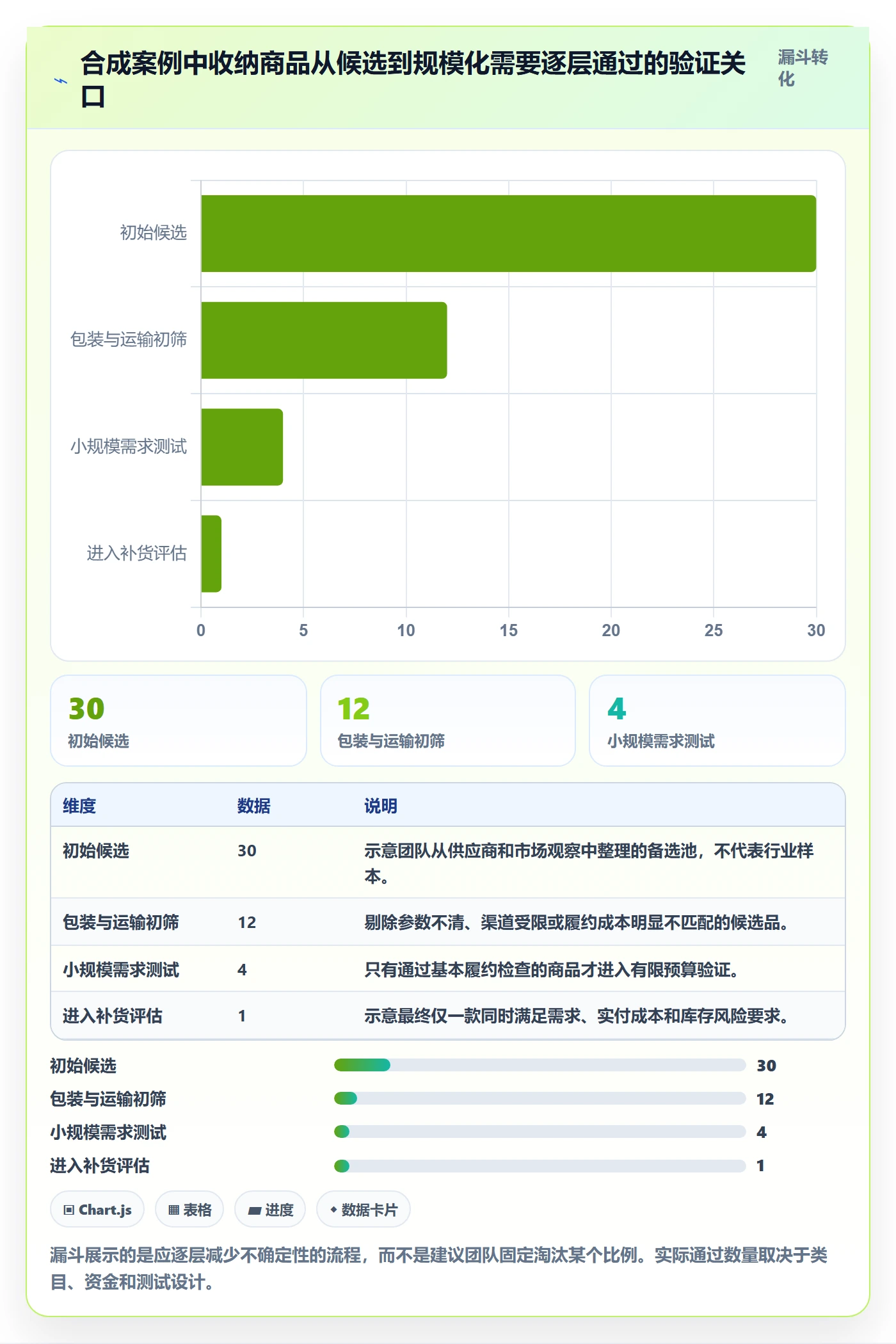 跨境电商工作指南：用跨境物流解决选品策略问题