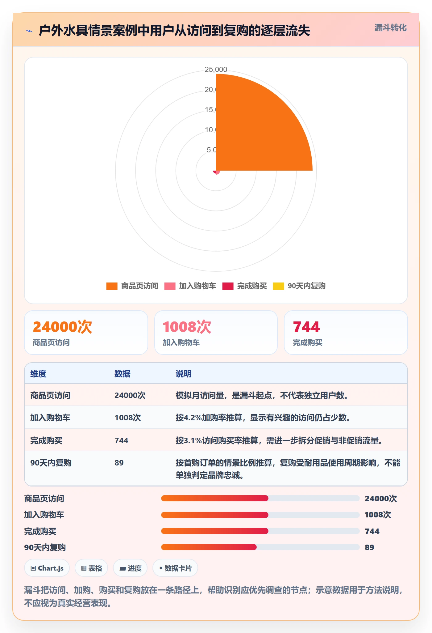 跨境电商问题诊断：品牌增长如何用品牌建设改进
